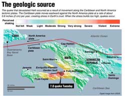 Earthquake+epicenter+haiti