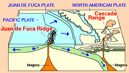 Cascadia Subduction Zone