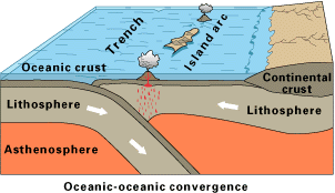 Ocean Trenches