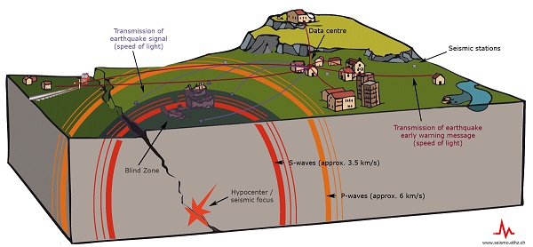 easy earthquake diagram for kids